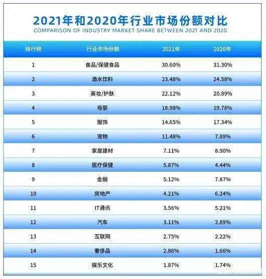 中国营销策划公司2021年度排行榜发布,南方略咨询强势上榜