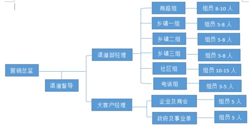 6大案例,让你建立系统的项目渠道制度